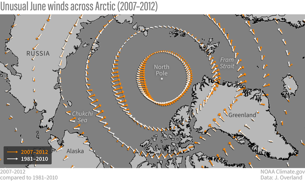 Wind vector change map