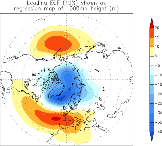 Polar map of Northern Hemisphere showing pressure patterns during positive phase of AO