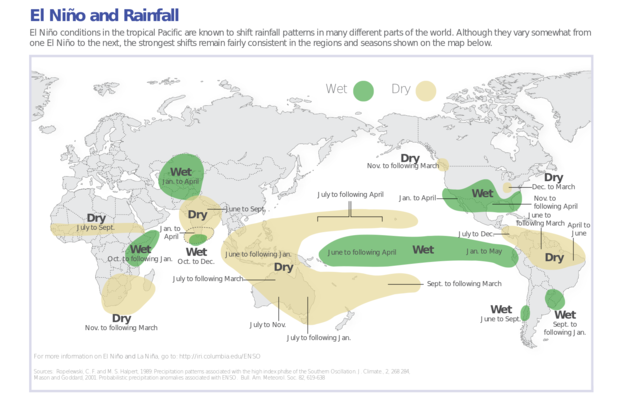 El Nino and Rainfall