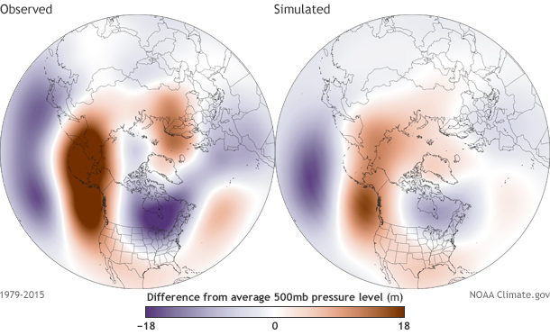two spherical maps showing the observed versus simulated pressure patterns assocaited with variability in the North Pacific Mode