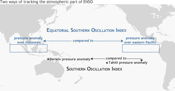 Image of map showing two ways of measuring the Southern Oscillation: the SOI and the EQSOI.