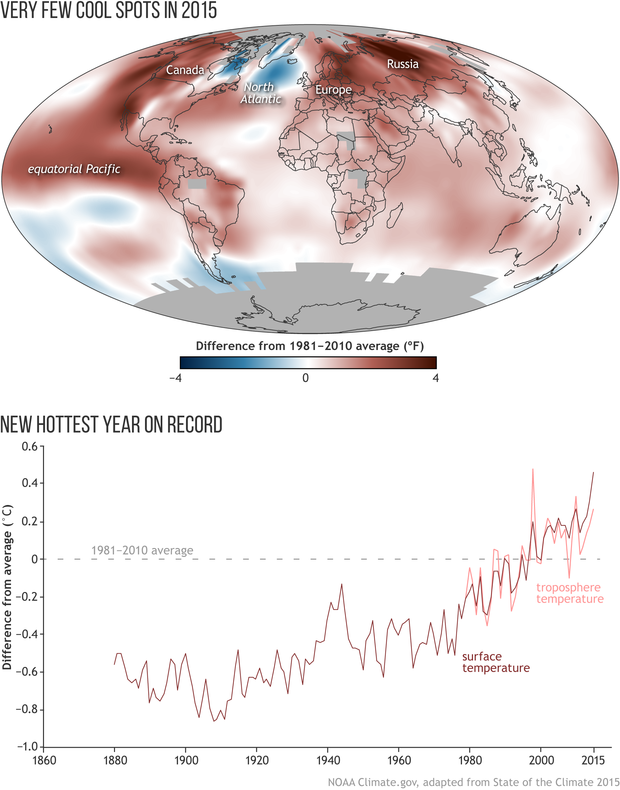 Map of global temperature anomaly in 2015 with a graph of temperature over time