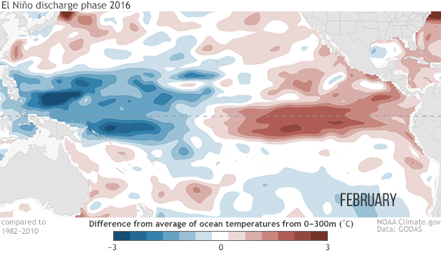 El Nino discharge phase 2016