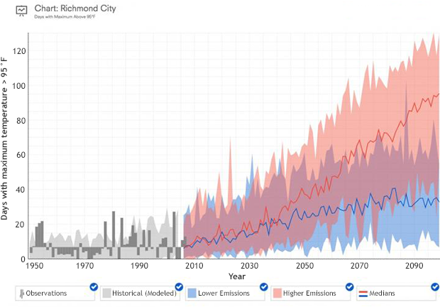 Where Do We Need Shade? Mapping Urban Heat Islands in Richmond ...