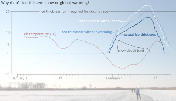 Temperature anomaly time series