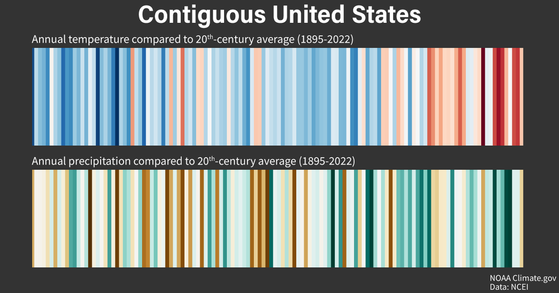 "Climate stripes" graphics show U.S. trends by state and county NOAA