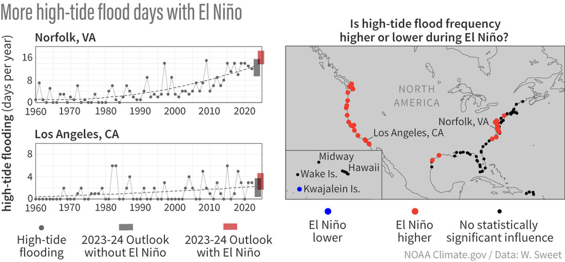 Side-by-side maps showing flood days due to seal level rise compared to days due to El Niño