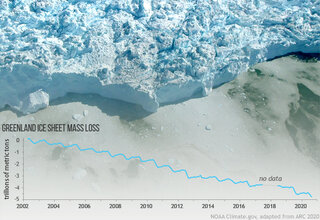 Map image for Greenland ice loss in 2020 was below the record but above average
