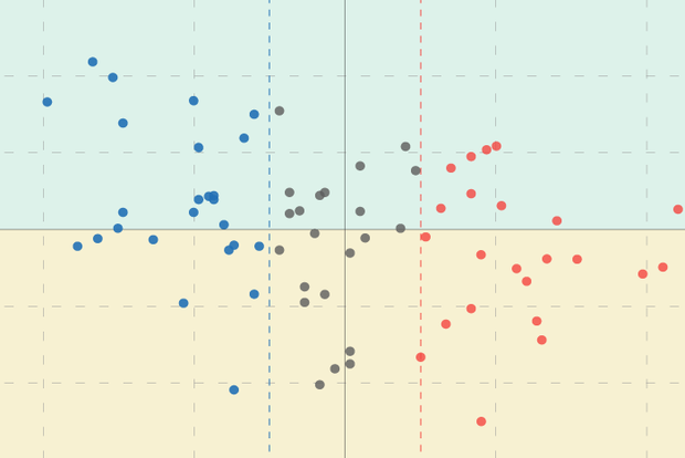 Pacific Northwest Oct-Dec precipitation patterns versus ENSO phase