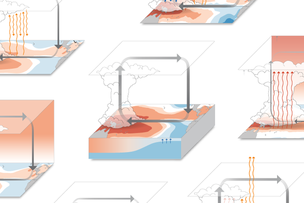 rotator of ENSO blog trends post