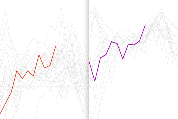 Side by side line graphs of atmospheric conditions consistent with La Niña