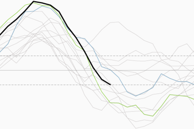 Line graph of Pacific temperatures in 2016 compared to all other strong and moderate El Niño events on record