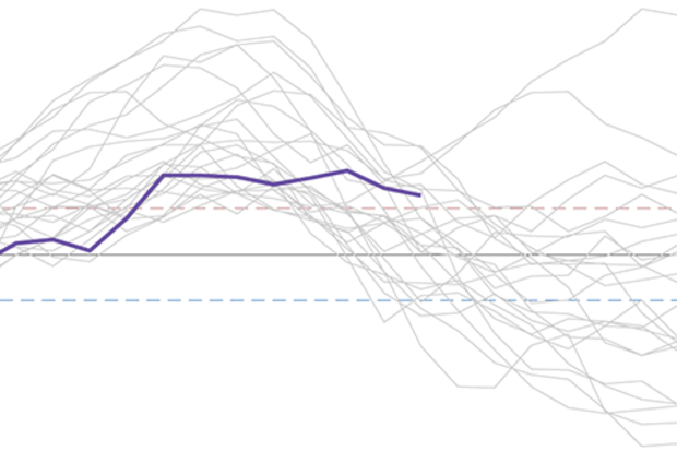 Monthly sea surface temperature in the Nino 3.4 region