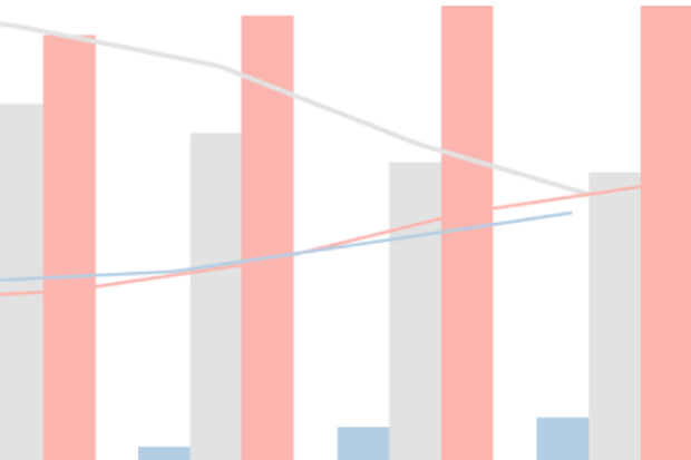 Graph of official CPC/IRI forecast of the odds of El Niño, neutral ENSO and La Niña conditions issued in mid-March