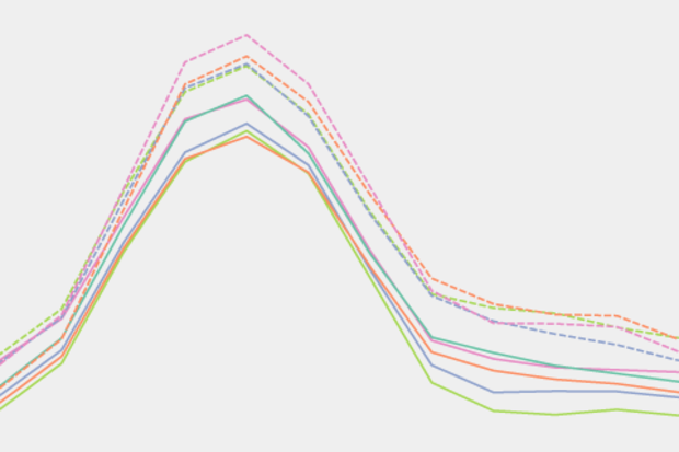 Graph of Average surface temperature
