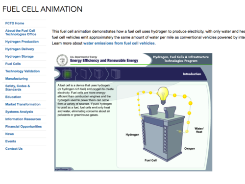 Fuel Cell Animation | NOAA 