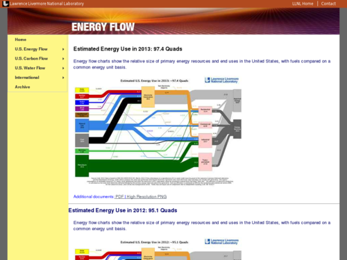 Pros And Cons Of Nuclear Energy Chart