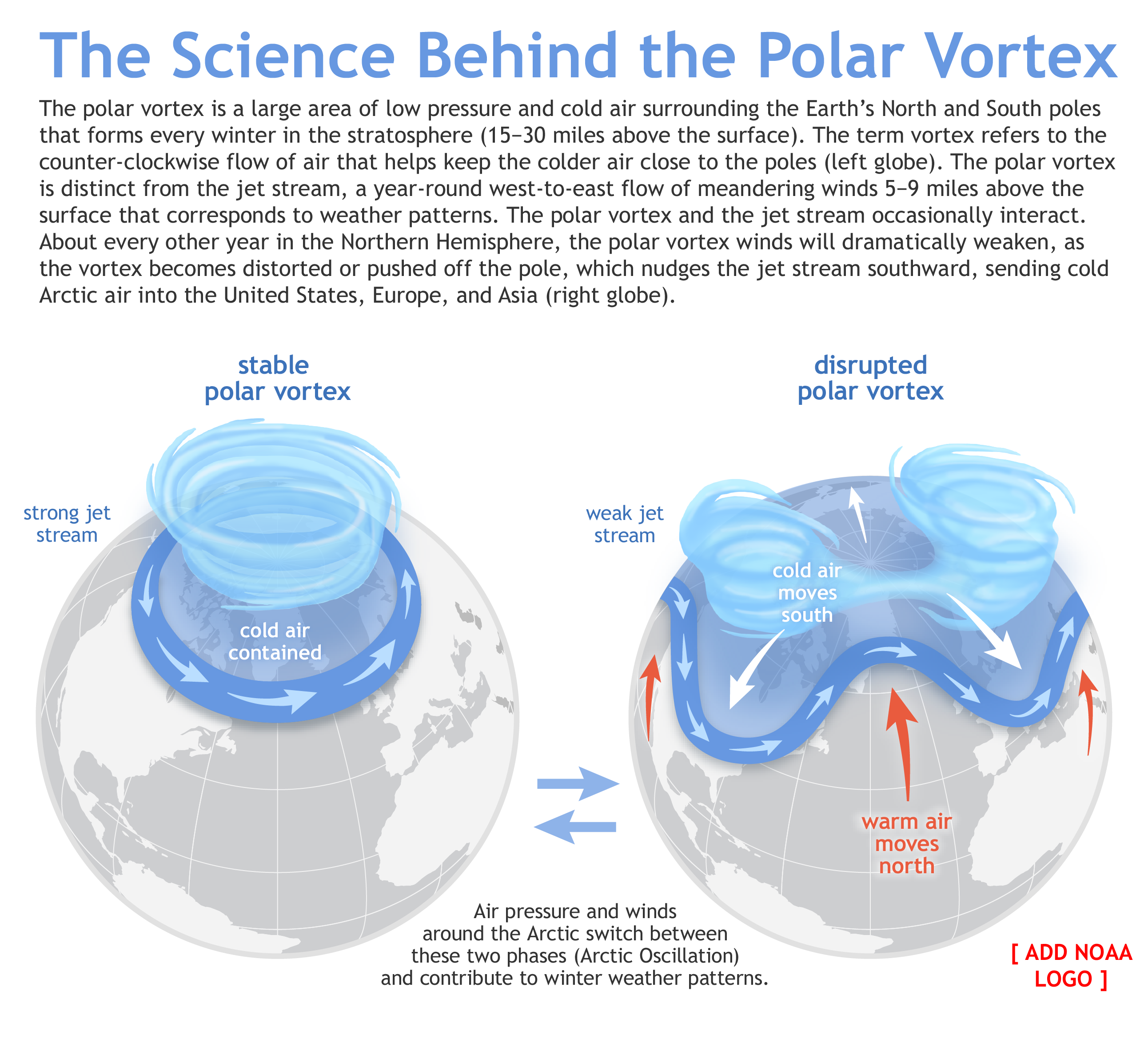 Images and Media: vortex_v3.png | NOAA Climate.gov