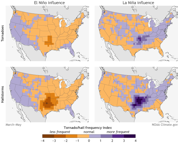 El Niño and La Niña affect spring tornadoes and hailstorms