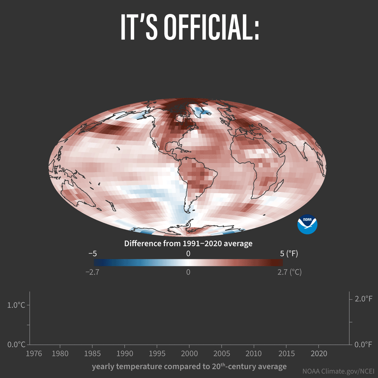 Global map of temperature anomalies and animated bar chart of yearly anomalies from 1976-2024