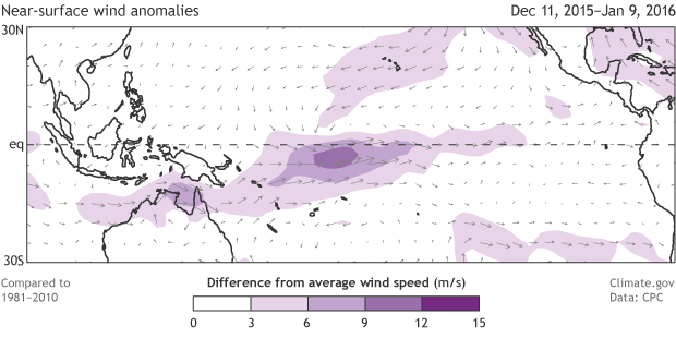 Near-surface wind anomalies