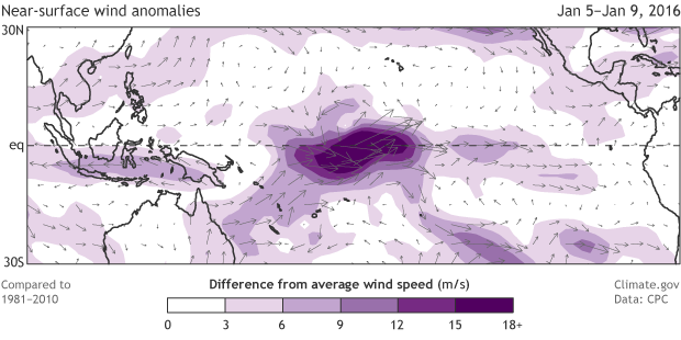 Near-surface wind anomalies