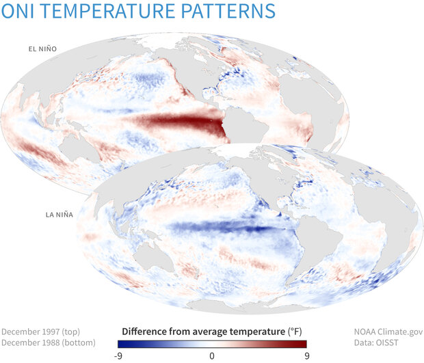 Two global maps comparing ocean temperature anomalies during an El Niño and La Niña