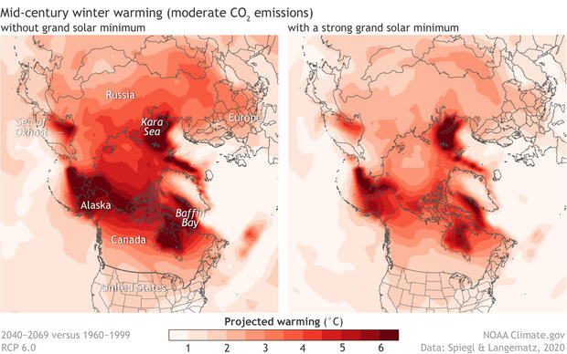Side by side maps of Arctic comparing future rates of winter warming with and without a grand solar minimum