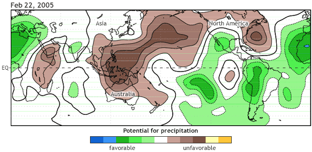 MJO animation