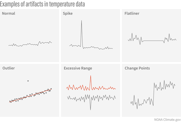 Six panels showing graphs with various patterns