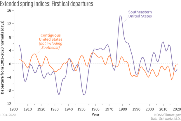 Spring first leaf out departures graph for the Southeast versus the US