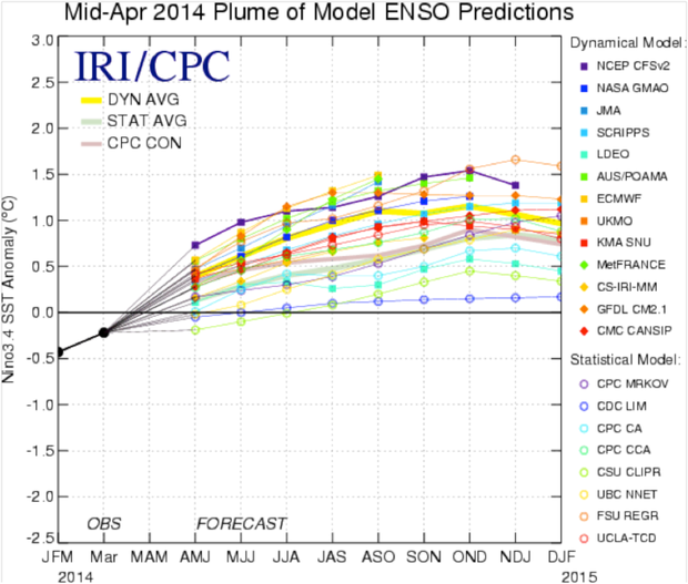 IRI/CPC “Plume”