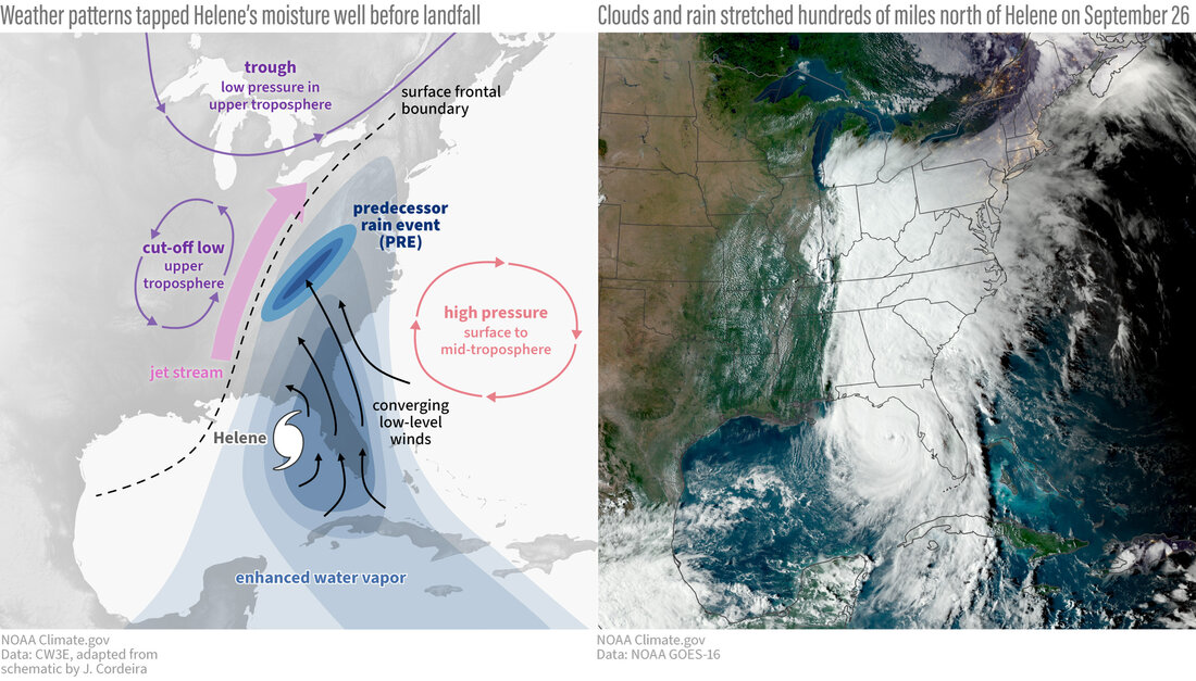 Hurricane Helene schematic side-by-side with satellite